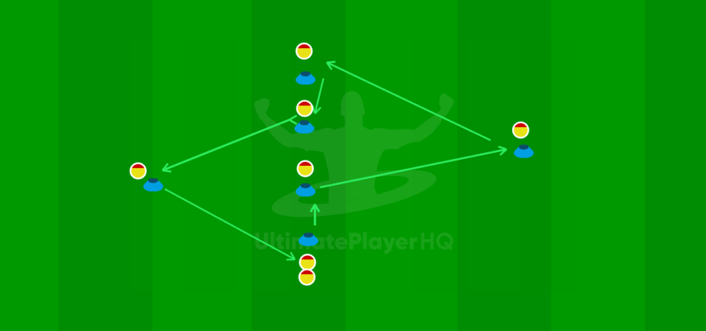 Motherwell Passing Drill 1788562768443